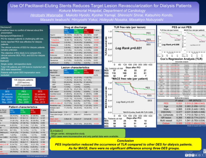 Use Of Paclitaxel-Eluting Stents Reduces Target Lesion Revascularization for Dialysis Patients.