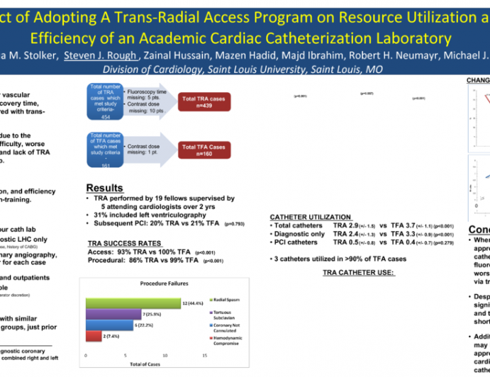 Effect of Adopting A Trans-Radial Access Program on Resource Utilization and Efficiency of an Academic Cardiac Catheterization Laboratory.