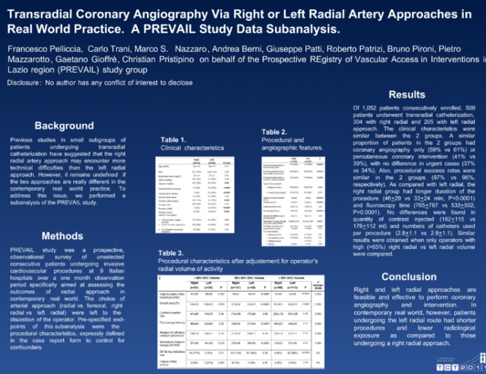 Transradial Coronary Angiography Via Right or Left Radial Artery Approaches in Real World Practice. A PREVAIL Study Data Subanalysis