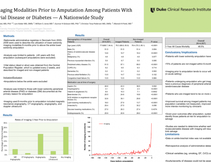 Utilization of Imaging Modalities Prior to Amputation Among Patients With Peripheral Arterial Disease or Diabetes — A Nationwide Study