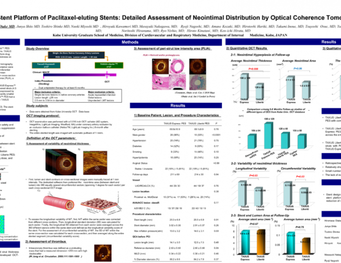 Impact of Stent Platform of Paclitaxel-eluting Stents: Detailed Assessment of Neointimal Distribution by Optical Coherence Tomography