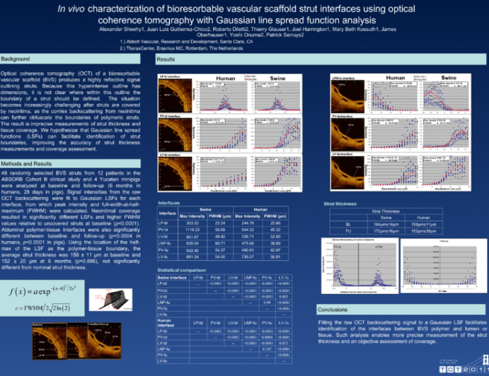 In Vivo Characterization of Bioresorbable Vascular Scaffold Strut Interfaces Using Optical Coherence Tomography with Gaussian Line Spread Function Analysis