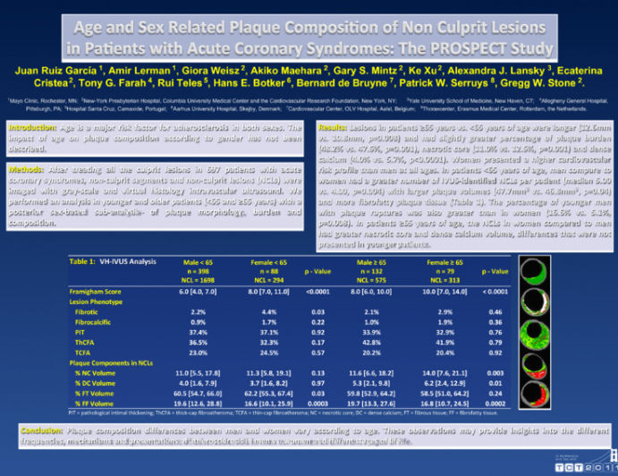 Age and Sex Related Plaque Composition Of Non Culprit Lesions In Patients with Acute Coronary Syndromes: The PROSPECT Study.