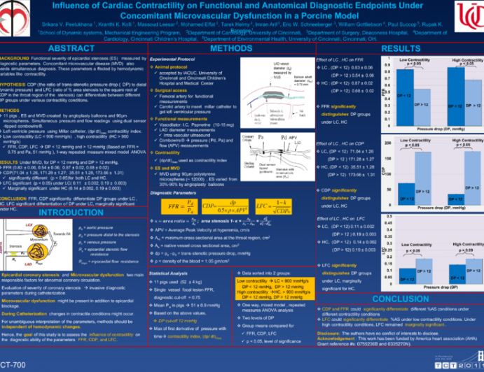 INFLUENCE OF CARDIAC CONTRACTILITY ON FUNCITONAL AND ANATOMICAL DIAGNOSTIC ENDPOINTS UNDER CONCOMITANT MICROVASCULAR DYSFUNCTION IN A PORCINE MODEL