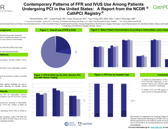 Contemporary Patterns of FFR and IVUS Use Among Patients Undergoing PCI in the United States: Insights from the NCDR®
