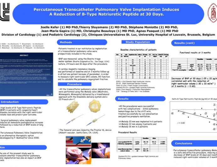 Percutaneous Transcatheter Pulmonary Valve Implantation Induces a Reduction of B-Type Natriuretic Peptide at 30 days.