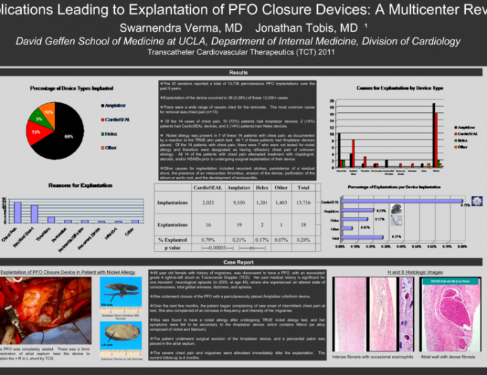 Complications Leading to Explantation of PFO Closure Devices - A Multicenter Review