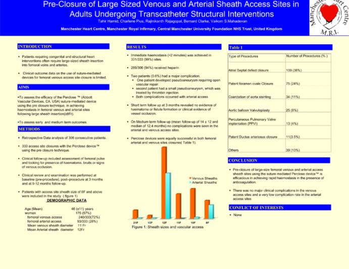 Pre-Closure of Large Sized Venous and Arterial Sheath Access Sites in Adults Undergoing Transcatheter Structural Interventions