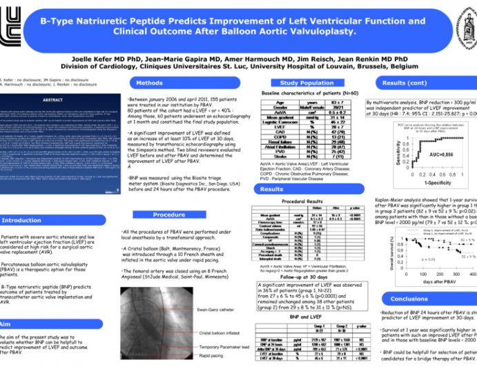 B-Type Natriuretic Peptide Predicts Improvement of Left Ventricular Function and Clinical Outcome After Balloon Aortic Valvuloplasty.