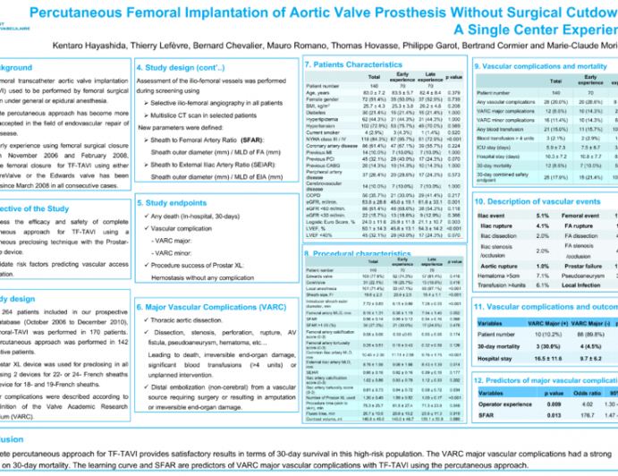 True Percutaneous Approach for Transfemoral Aortic Valve Implantation Using Prostar XL Device. Impact of the Learning Curve on Vascular Complications