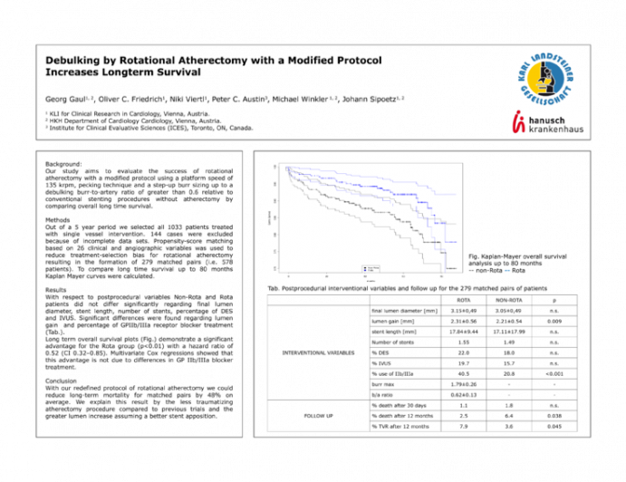 Debulking by Rotational Atherectomy with a Modified Protocol Increases Longterm Survival