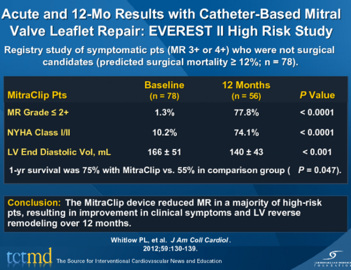 Acute and 12-Mo Results with Catheter-Based Mitral Valve Leaflet Repair: EVEREST II High Risk Study