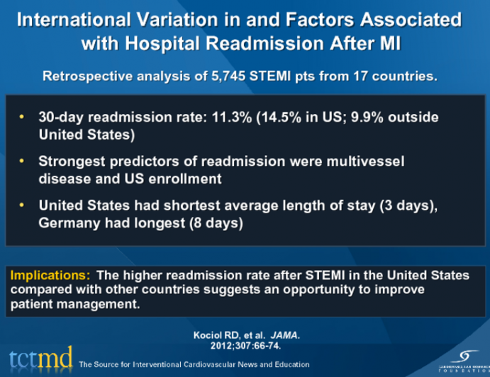 International Variation in and Factors Associated with Hospital Readmission After MI