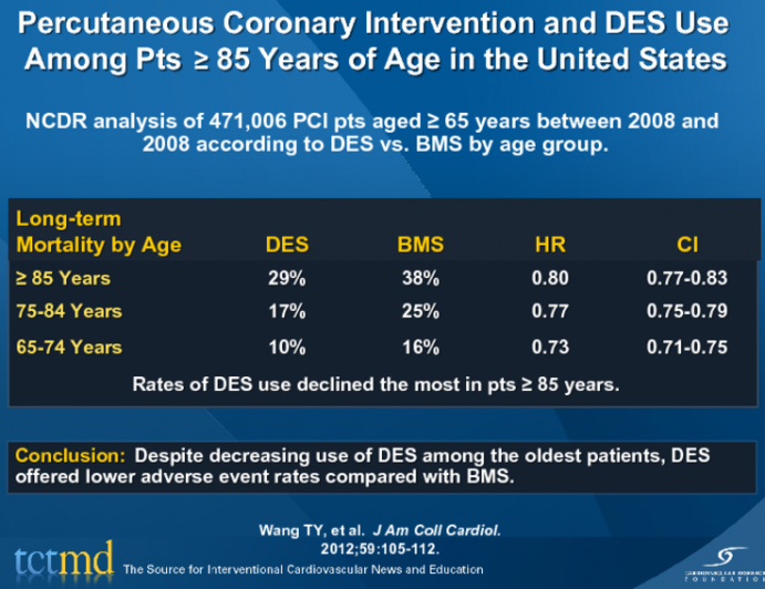 Percutaneous Coronary Intervention and DES Use Among Pts ≥ 85 Years of Age in the United States