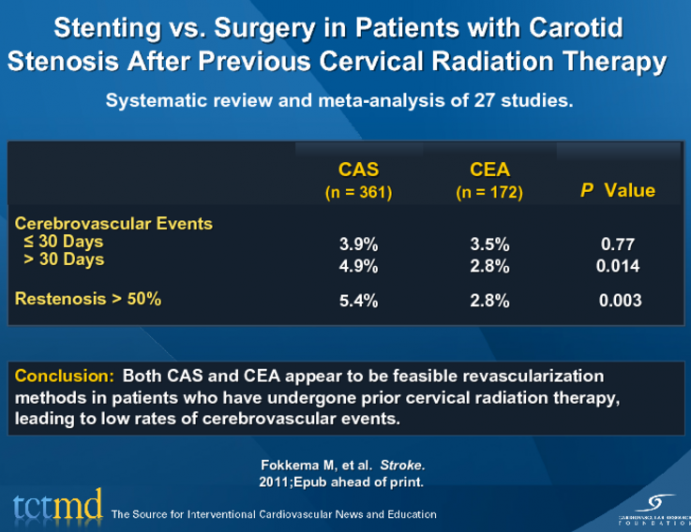 Stenting vs. Surgery in Patients with Carotid Stenosis After Previous Cervical Radiation Therapy