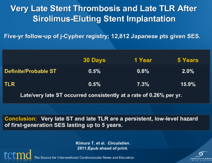 Very Late Stent Thrombosis and Late TLR After Sirolimus-Eluting Stent Implantation