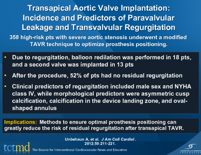 Transapical Aortic Valve Implantation: Incidence and Predictors of Paravalvular Leakage and Transvalvular Regurgitation