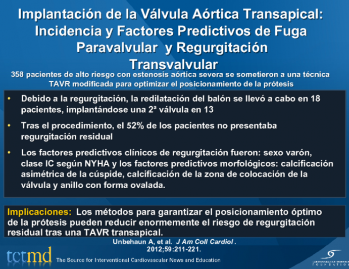 Implantación de la Válvula Aórtica Transapical: Incidencia y Factores Predictivos de Fuga Paravalvular y Regurgitación Transvalvular