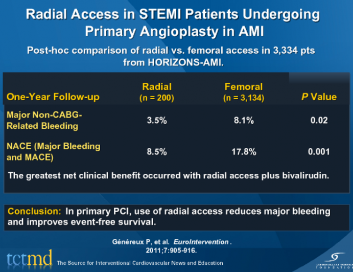 Radial Access in STEMI Patients Undergoing Primary Angioplasty in AMI