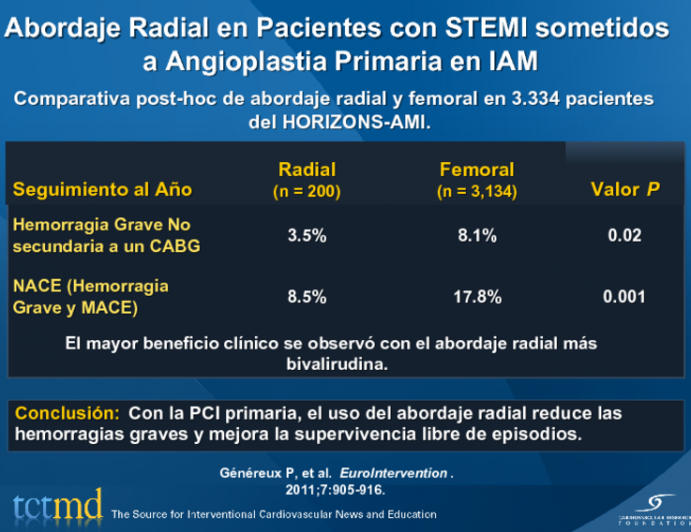 Abordaje Radial en Pacientes con STEMI sometidos a Angioplastia Primaria en IAM