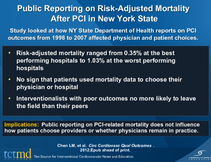Public Reporting on Risk-Adjusted Mortality After PCI in New York State