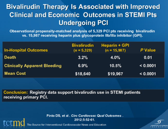 Bivalirudin Therapy Is Associated with Improved Clinical and Economic Outcomes in STEMI Pts Undergoing PCI