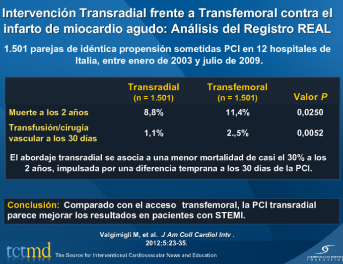 Intervención Transradial frente a Transfemoral contra el infarto de miocardio agudo: Análisis del Registro REAL