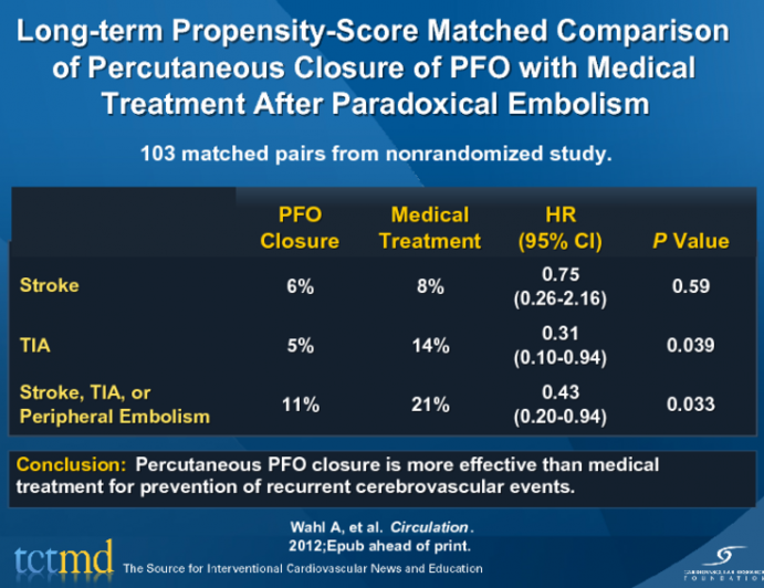 Long-term Propensity-Score Matched Comparison of Percutaneous Closure of PFO with Medical Treatment After Paradoxical Embolism