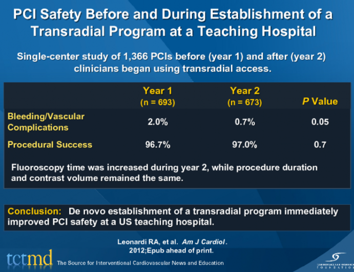 PCI Safety Before and During Establishment of a Transradial Program at a Teaching Hospital