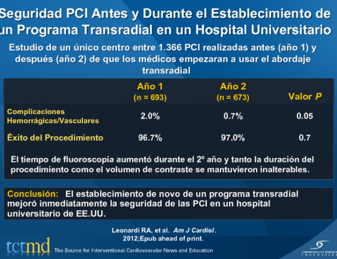 Seguridad PCI Antes y Durante el Establecimiento de un Programa Transradial en un Hospital Universitario