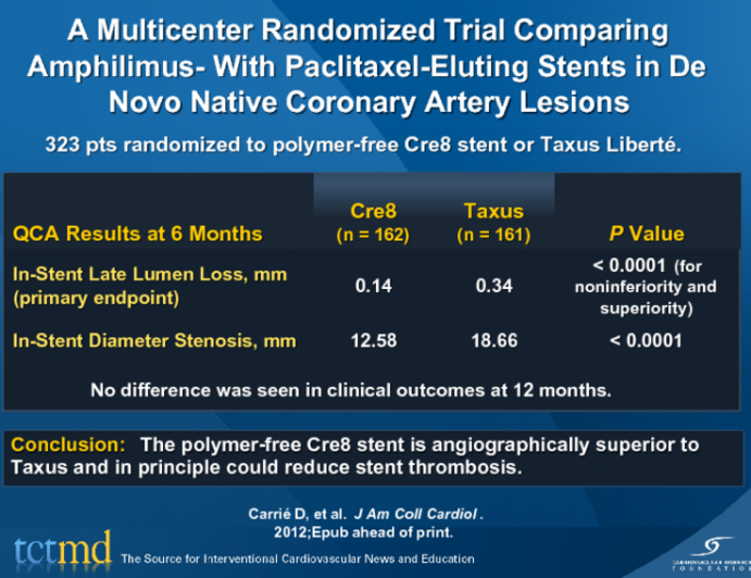 A Multicenter Randomized Trial Comparing Amphilimus- With Paclitaxel-Eluting Stents in De Novo Native Coronary Artery Lesions