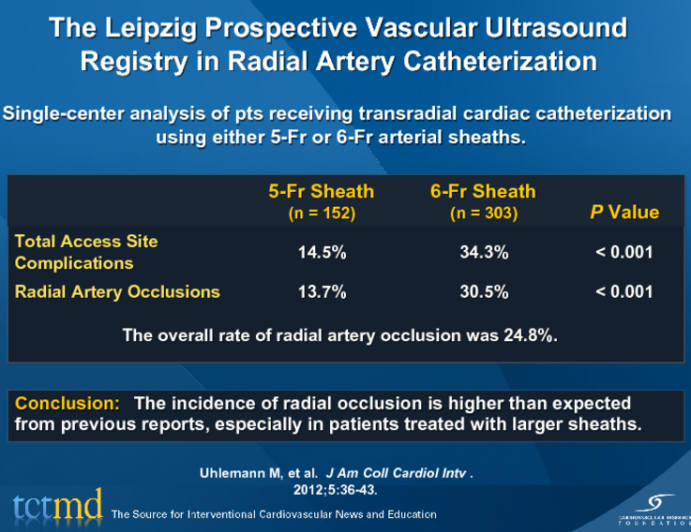 The Leipzig Prospective Vascular Ultrasound Registry in Radial Artery Catheterization