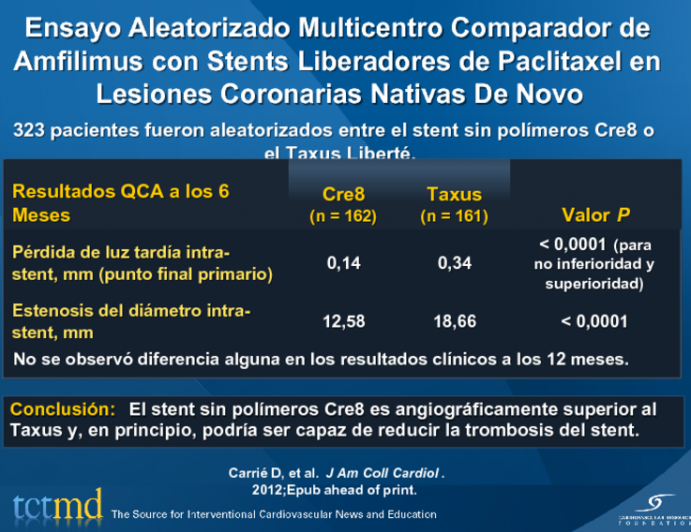 Ensayo Aleatorizado Multicentro Comparador de Amfilimus con Stents Liberadores de Paclitaxel en Lesiones Coronarias Nativas De Novo