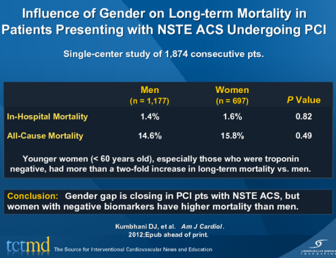 Influence of Gender on Long-term Mortality in Patients Presenting with NSTE ACS Undergoing PCI