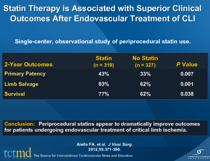 Statin Therapy is Associated with Superior Clinical Outcomes After Endovascular Treatment of CLI