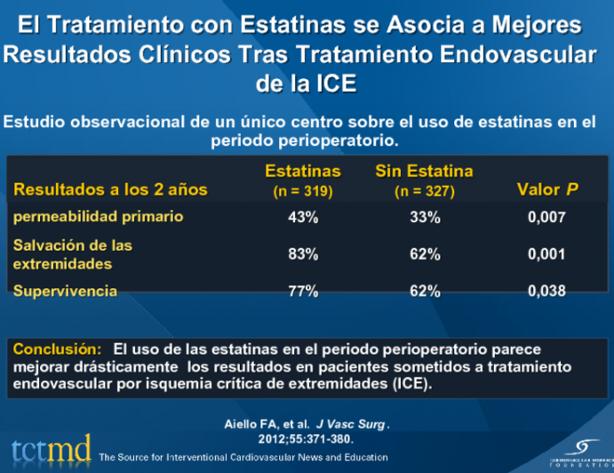 El Tratamiento con Estatinas se Asocia a Mejores Resultados Clínicos Tras Tratamiento Endovascular de la ICE