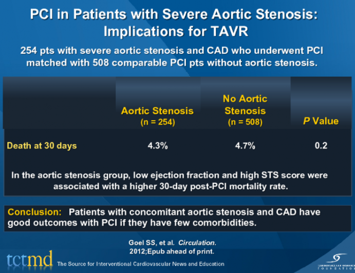 PCI in Patients with Severe Aortic Stenosis: Implications for TAVR