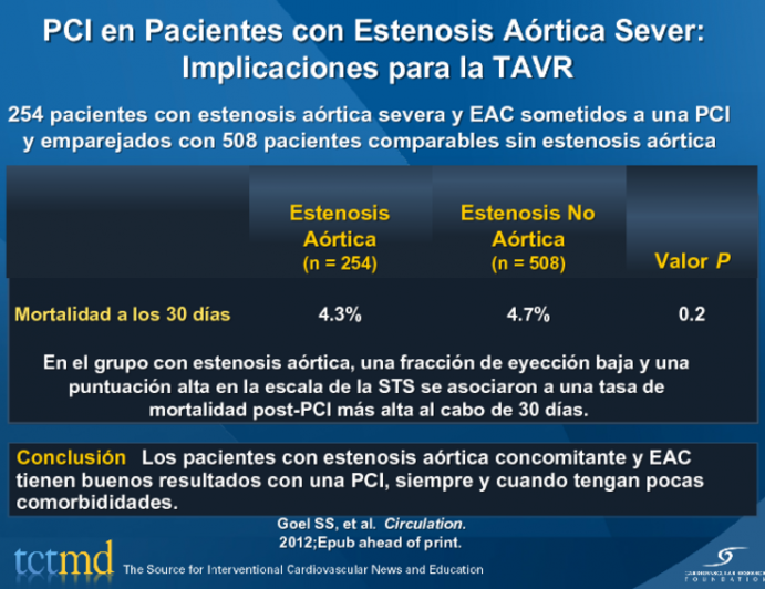 PCI en Pacientes con Estenosis Aórtica Sever: Implicaciones para la TAVR