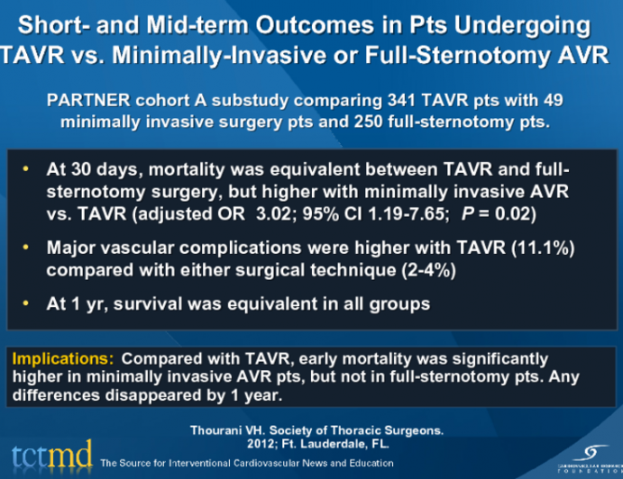 Short- and Mid-term Outcomes in Pts Undergoing TAVR vs. Minimally-Invasive or Full-Sternotomy AVR