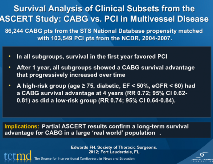 Survival Analysis of Clinical Subsets from the ASCERT Study: CABG vs. PCI in Multivessel Disease