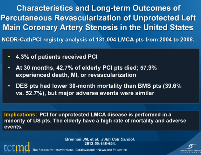 Characteristics and Long-term Outcomes of Percutaneous Revascularization of Unprotected Left Main Coronary Artery Stenosis in the United States