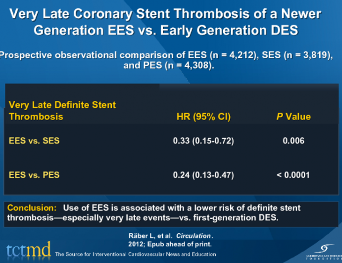 Very Late Coronary Stent Thrombosis of a Newer Generation EES vs. Early Generation DES