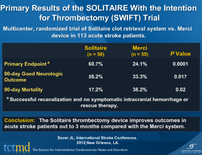 Primary Results of the SOLITAIRE With the Intention for Thrombectomy (SWIFT) Trial