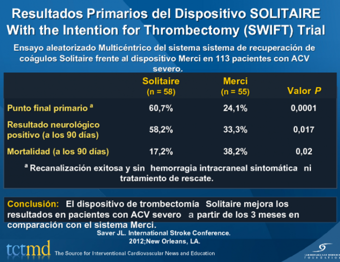 Resultados Primarios del Dispositivo SOLITAIRE With the Intention for Thrombectomy (SWIFT) Trial