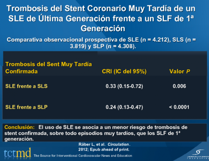 Trombosis del Stent Coronario Muy Tardía de un SLE de Última Generación frente a un SLF de 1ª Generación