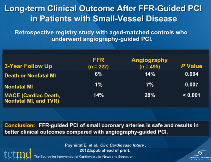 Long-term Clinical Outcome After FFR-Guided PCI in Patients with Small-Vessel Disease