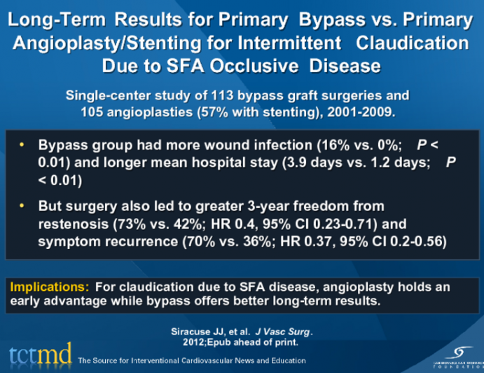 Long-Term Results for Primary Bypass vs. Primary Angioplasty/Stenting for Intermittent Claudication Due to SFA Occlusive Disease