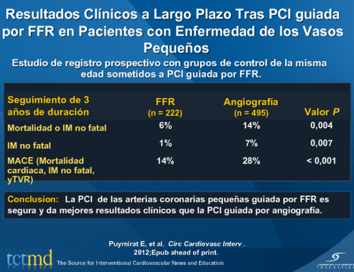 Resultados Clínicos a Largo Plazo Tras PCI guiada por FFR en Pacientes con Enfermedad de los Vasos Pequeños