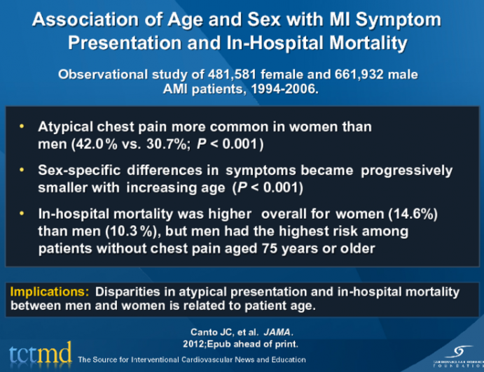 Association of Age and Sex with MI Symptom Presentation and In-Hospital Mortality