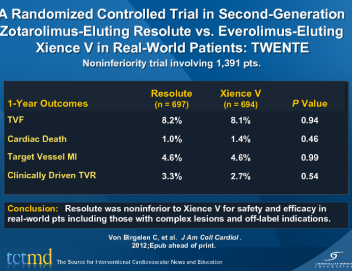 A Randomized Controlled Trial in Second-Generation Zotarolimus-Eluting Resolute vs. Everolimus-Eluting Xience V in Real-World Patients: TWENTE